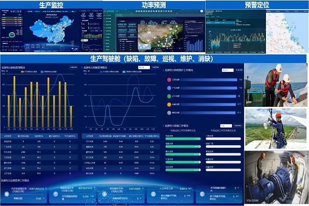 【集团格式】新能源生产运维智慧监控驾驶舱效果图